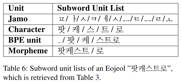 IEE Subword list